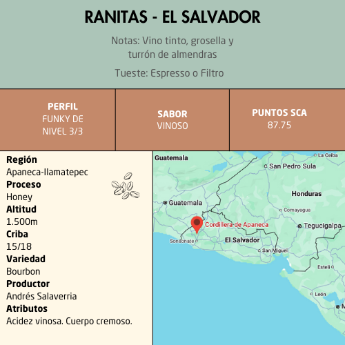 Ranitas Ficha Ranitas Ficha