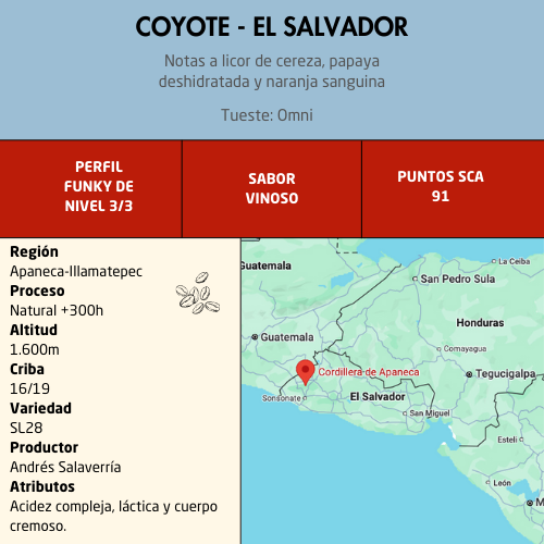 Coyote Ficha Coyote Ficha